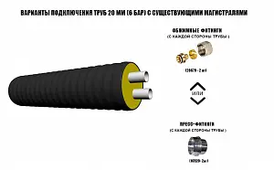 Труба ТВЭЛ-ПЭКС -2 2х20х2,0/110 6 бар, SDR 11 3